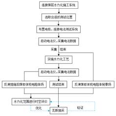 好想被操被舔基于直流电法的煤层增透措施效果快速检验技术